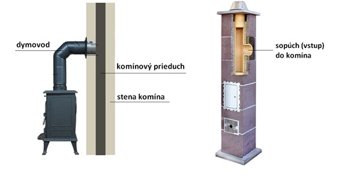 Schéma zapojenia dymovodu do komína