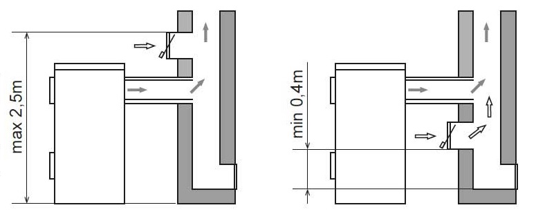 Umiestnenie regulátora komínového ťahu RCP 140x140 mm