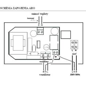 Regulátor otáčok krbového ventilátora RT-03N ARO (nadomietkový)