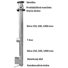 Zloženie nerezového jednoplášťového komína