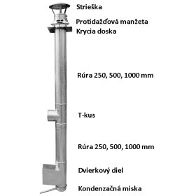 Zostava nerezového komína, jednoplášť